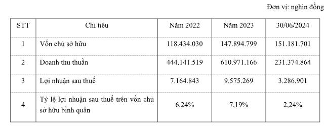 Cổ phiếu DDB chính thức giao dịch trên UPCOM từ ngày 15/01/2025- Ảnh 3.