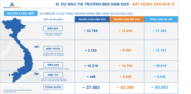 Vùng thị trường 'dẫn sóng, theo sóng' cho bất động sản 2025- Ảnh 1.