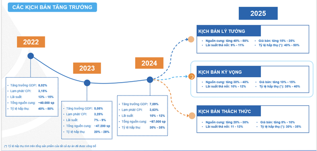 Vùng thị trường 'dẫn sóng, theo sóng' cho bất động sản 2025- Ảnh 2.