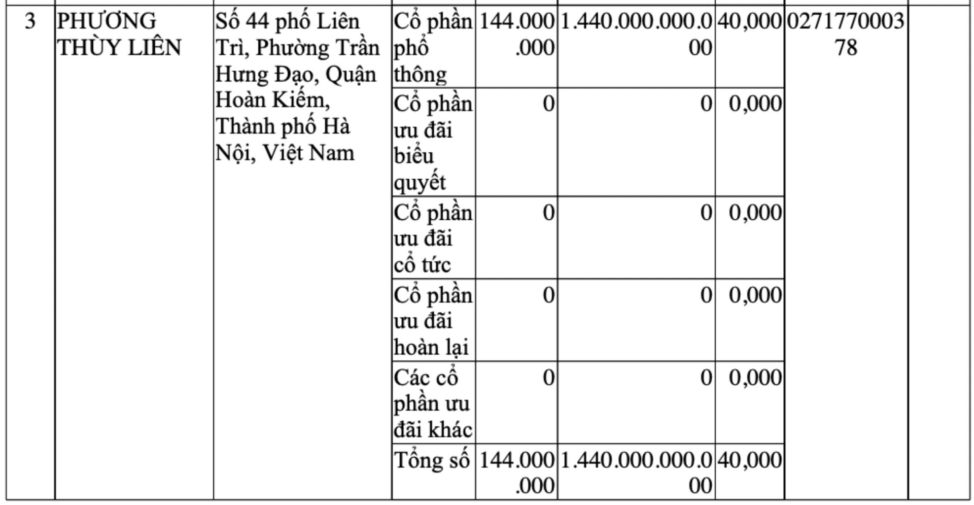 Đại gia tuổi Rồng kín tiếng rót 1 tỷ USD làm dự án bô xít lớn nhất Lào: "Phủ sóng" từ khoáng sản, tài chính... đến loạt BĐS đắc địa, các KCN hàng trăm ha- Ảnh 5.