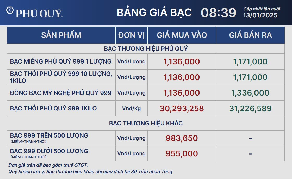 Giá bạc hôm nay 13/1: tiếp tục xu hướng tăng- Ảnh 2.