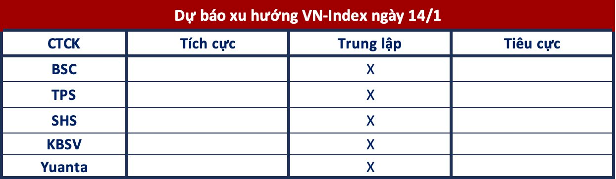 Góc nhìn CTCK: Có thể hồi kỹ thuật nhưng rủi ro ngắn hạn vẫn ở mức cao- Ảnh 1.