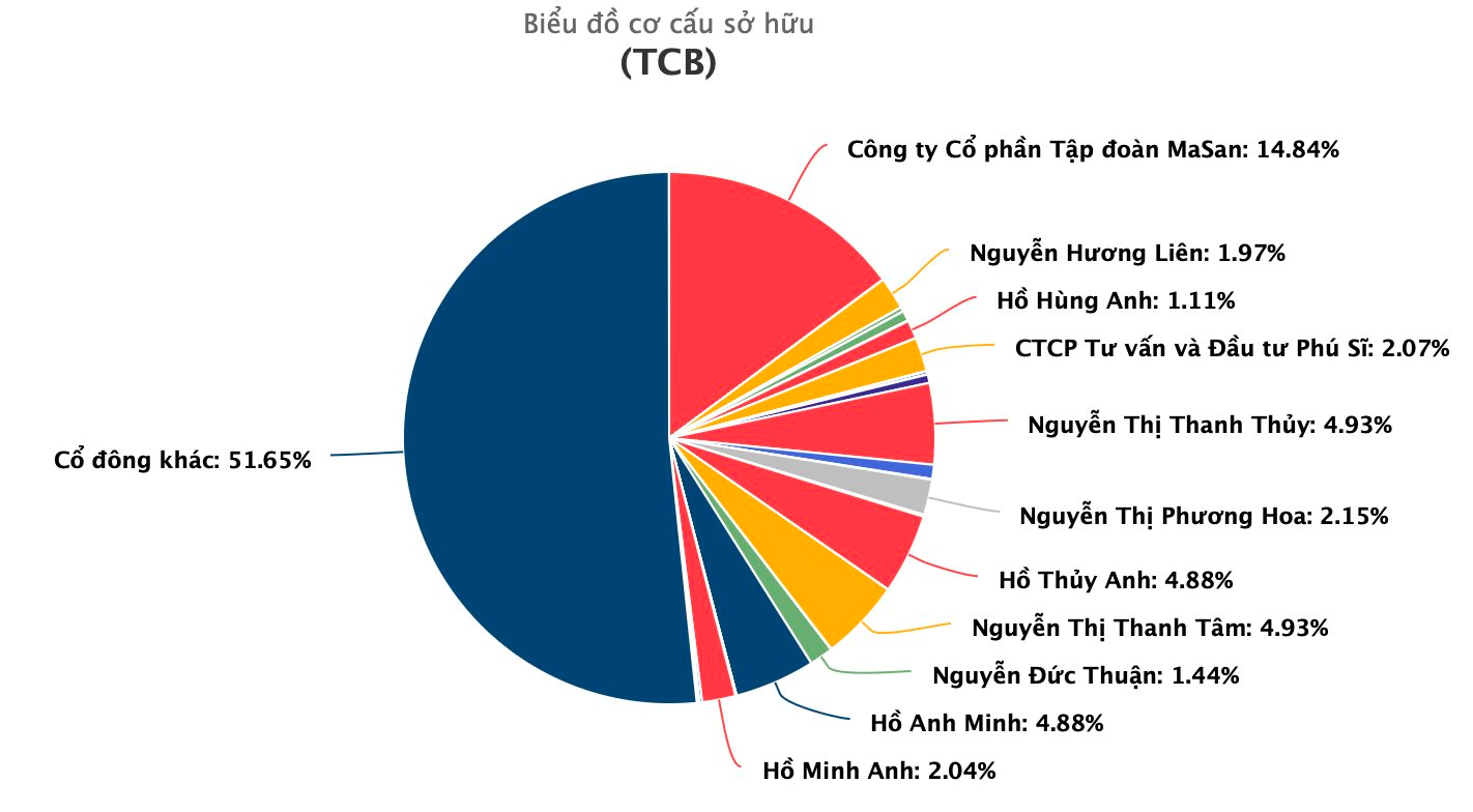 Thế hệ F2 của các tỷ phú USD Việt Nam: Tham gia đàm phán với các đối tác khổng lồ, tiếp nguyên thủ quốc gia, có GenZ lọt top giàu nhất sàn chứng khoán- Ảnh 5.