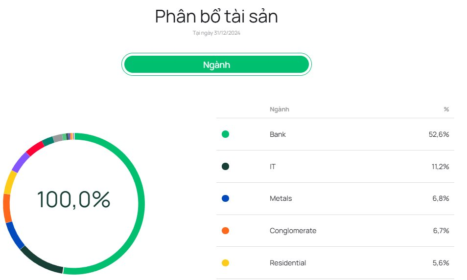 Bộ chỉ số chứng khoán quan trọng nhất Việt Nam sẽ giới hạn tỷ trọng cổ phiếu ngân hàng- Ảnh 1.