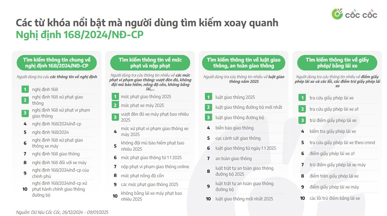 Nóng các từ khóa "phạt nguội", "nghị định 168"- Ảnh 2.