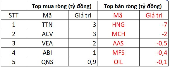 Phiên 13/1: Khối ngoại tiếp tục bán ròng, cổ phiếu nào bị "xả" mạnh nhất?- Ảnh 3.