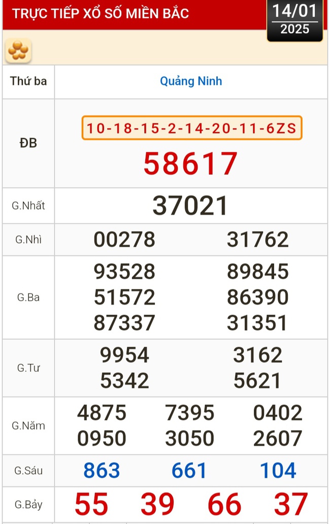 Kết quả xổ số hôm nay, 14-1: Bến Tre, Vũng Tàu, Bạc Liêu, Đắk Lắk, Quảng Nam...- Ảnh 3.