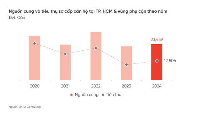 Giá bán căn hộ dọc metro Bến Thành - Suối Tiên tăng 10-25%- Ảnh 4.