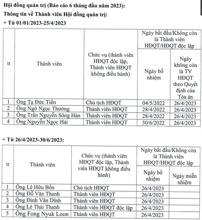 "Cuộc chiến" cổ đông tại công ty của PVN: Thành viên HĐQT xin lỗi vì giao việc nhưng Tổng giám đốc không thực hiện- Ảnh 1.