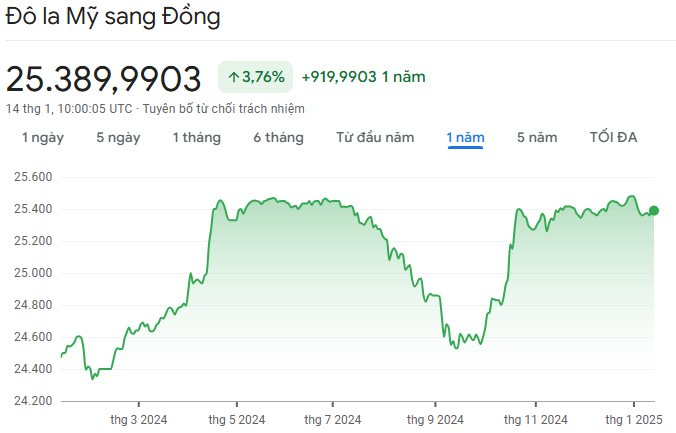 Khởi đầu “chậm chạp” của thị trường chứng khoán Việt Nam- Ảnh 5.