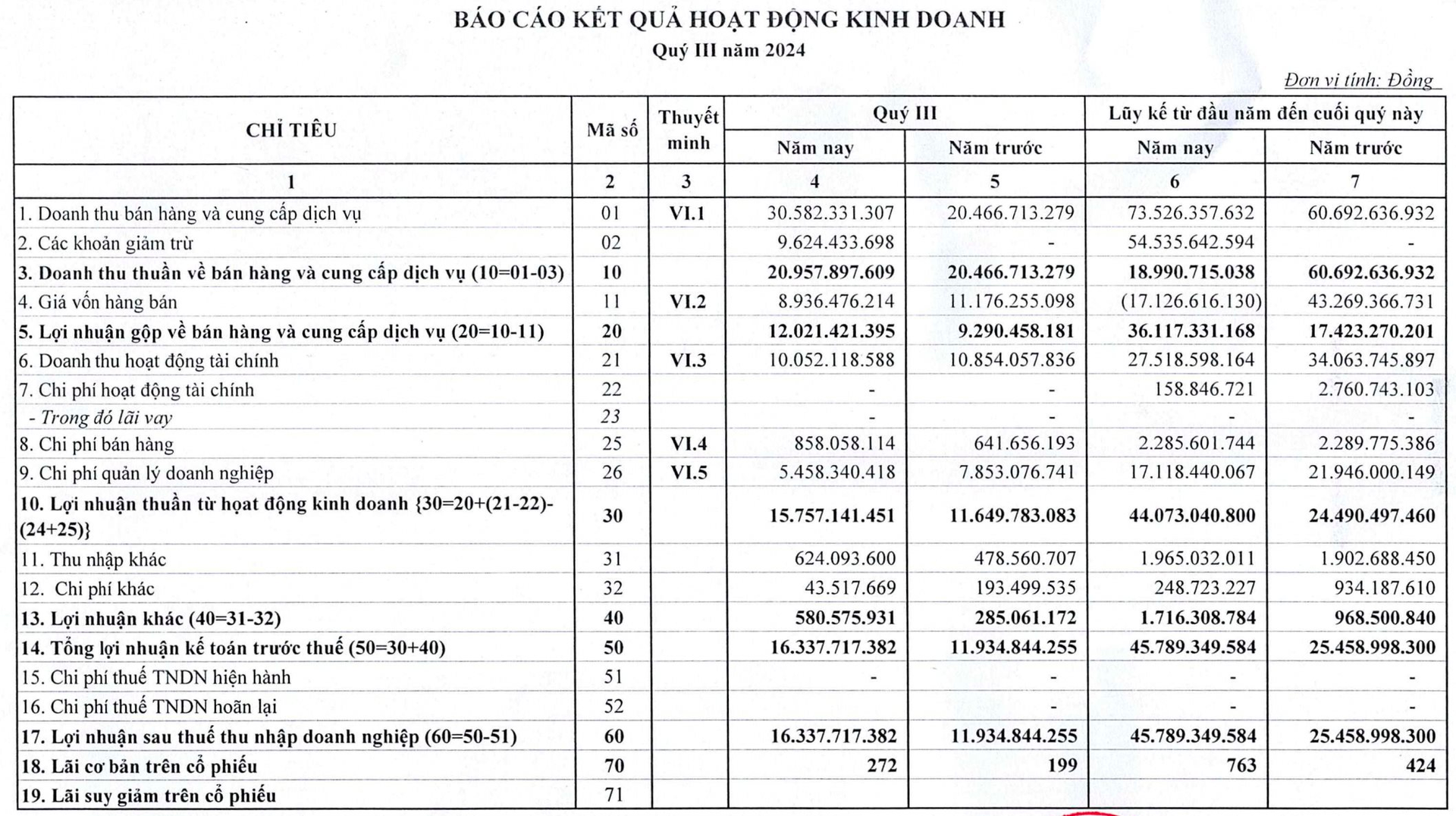 Lãnh đạo Khu công nghiệp Hiệp Phước (HPI): Đã sẵn sàng 240ha đất đón các nhà đầu tư- Ảnh 2.