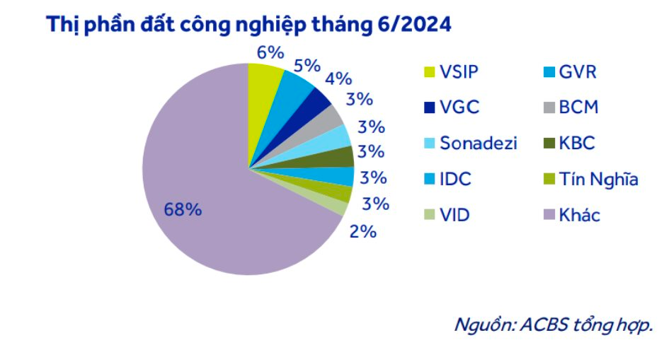 Lãnh đạo Khu công nghiệp Hiệp Phước (HPI): Đã sẵn sàng 240ha đất đón các nhà đầu tư- Ảnh 1.