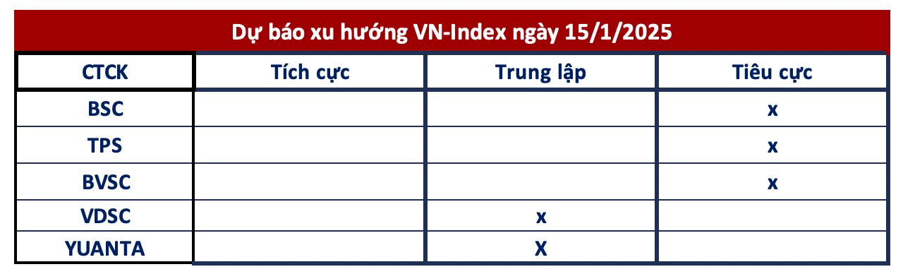 Góc nhìn CTCK: Không bỏ qua khả năng VN-Index rơi về 1.200 điểm- Ảnh 1.