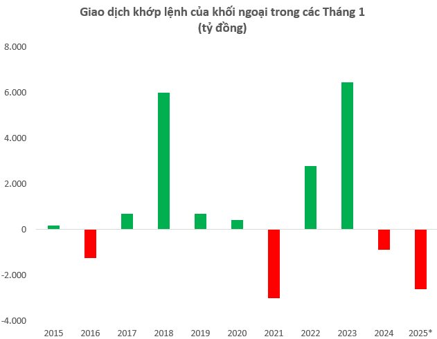 Khởi đầu “chậm chạp” của thị trường chứng khoán Việt Nam- Ảnh 4.