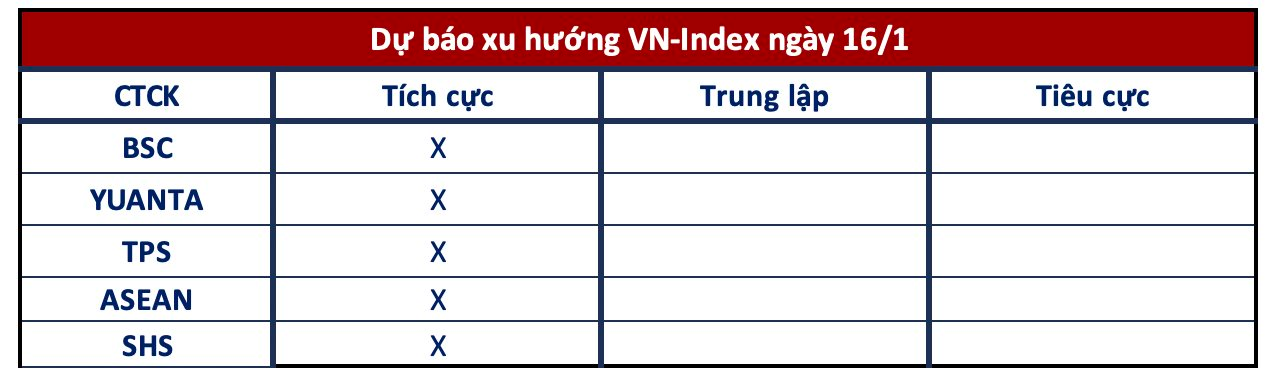 Góc nhìn CTCK: Thị trường có thể tiếp đà tăng, cân nhắc giải ngân từng phần- Ảnh 1.