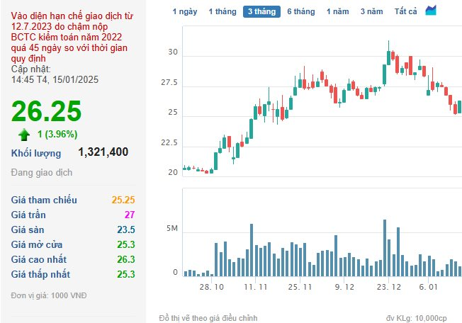 Nhà đầu tư “gom” mạnh trở lại cổ phiếu MSN và HVN, VN-Index “bay cao” tiến về mốc 1.240 điểm- Ảnh 2.