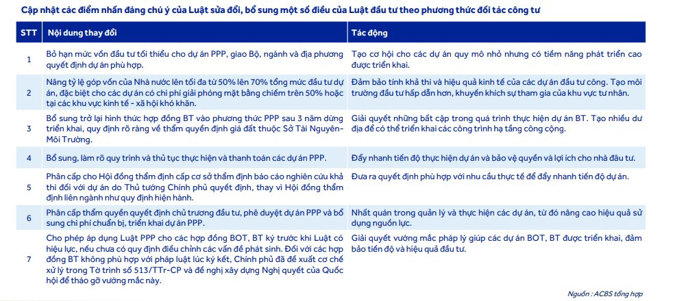 Cổ phiếu nhóm đầu tư công tăng 'bốc đầu' trong phiên 15/1, điều gì đã xảy ra?- Ảnh 2.