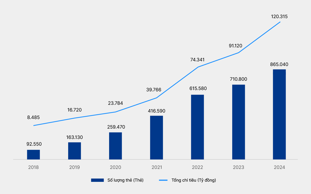 VIB và bước đột phá cá nhân hóa trải nghiệm người dùng thẻ năm 2024- Ảnh 4.