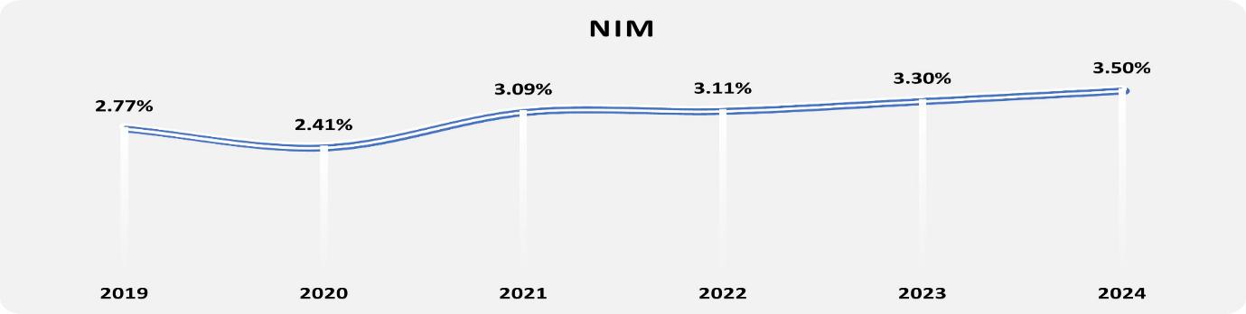 Năm 2024, Nam A Bank giữ đà tăng trưởng ổn định, quản trị rủi ro hiệu quả- Ảnh 3.