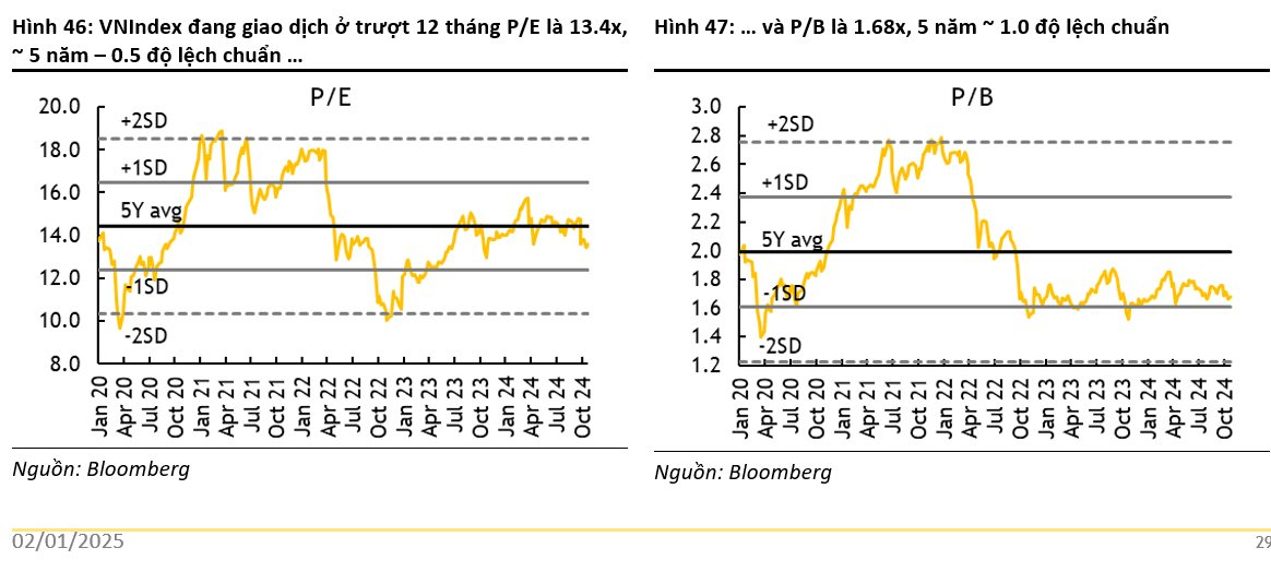 Dự báo VN-Index đạt 1.500 điểm vào cuối năm, Maybank điểm tên 4 nhóm ngành có tiềm năng tăng trưởng vượt trội- Ảnh 2.