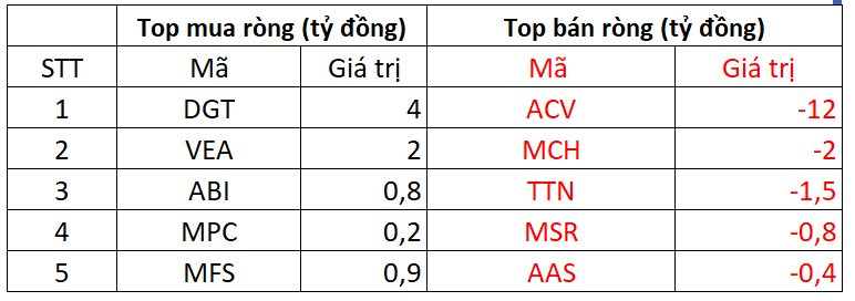 Một cổ phiếu bị khối ngoại bán ròng hơn 2.000 tỷ đồng trong phiên 16/1- Ảnh 3.