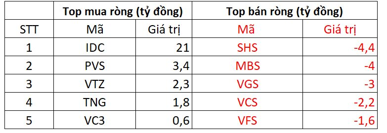 Một cổ phiếu bị khối ngoại bán ròng hơn 2.000 tỷ đồng trong phiên 16/1- Ảnh 2.