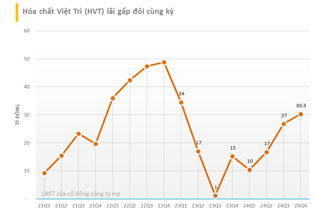 BCTC quý 4/2024 chiều ngày 16/1: DN thép đầu tiên công bố BCTC báo lãi năm 2024 tăng 12 lần, công ty của nữ đại gia Ngô Thu Thúy báo lãi kỷ lục- Ảnh 3.