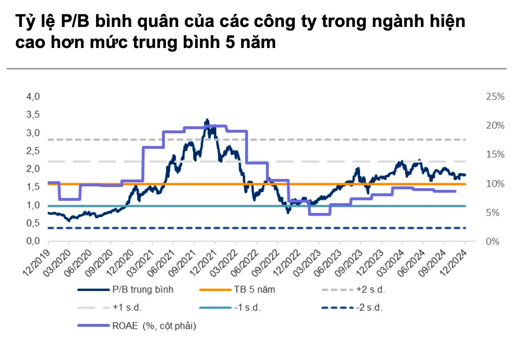 Chuyện gì đang xảy ra với cổ phiếu nhóm chứng khoán?- Ảnh 4.