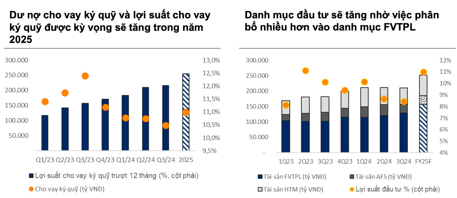 Chuyện gì đang xảy ra với cổ phiếu nhóm chứng khoán?- Ảnh 3.