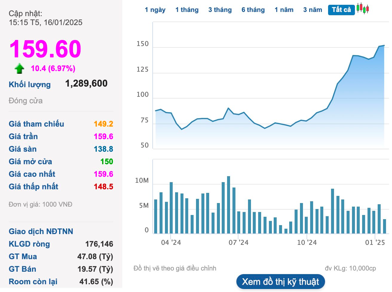 Viettel Post mở công ty con tại Trung Quốc, giá trị công ty lập kỷ lục- Ảnh 1.