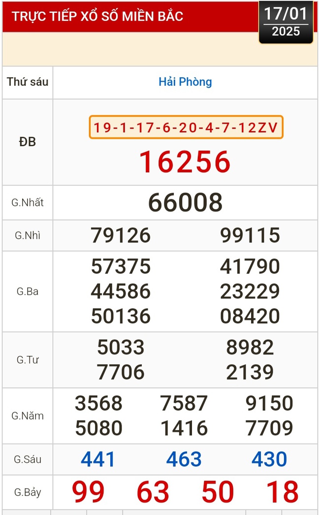 Kết quả xổ số hôm nay, 17-1: Vĩnh Long, Bình Dương, Trà Vinh, Ninh Thuận, Hải Phòng...- Ảnh 3.