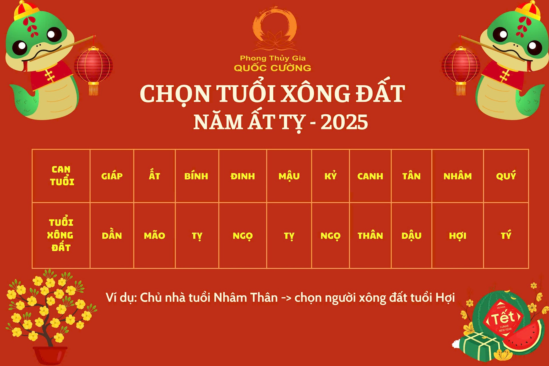 Chuyên gia phong thuỷ chỉ ngày giờ và tuổi đẹp để xông đất, xây nhà trong năm 2025- Ảnh 1.