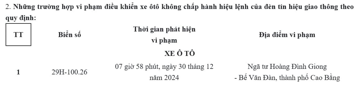 Các chủ xe vượt đèn đỏ, đi vượt quá tốc độ có biển số sau đây phải đóng phạt 'nguội' theo mức mới- Ảnh 5.