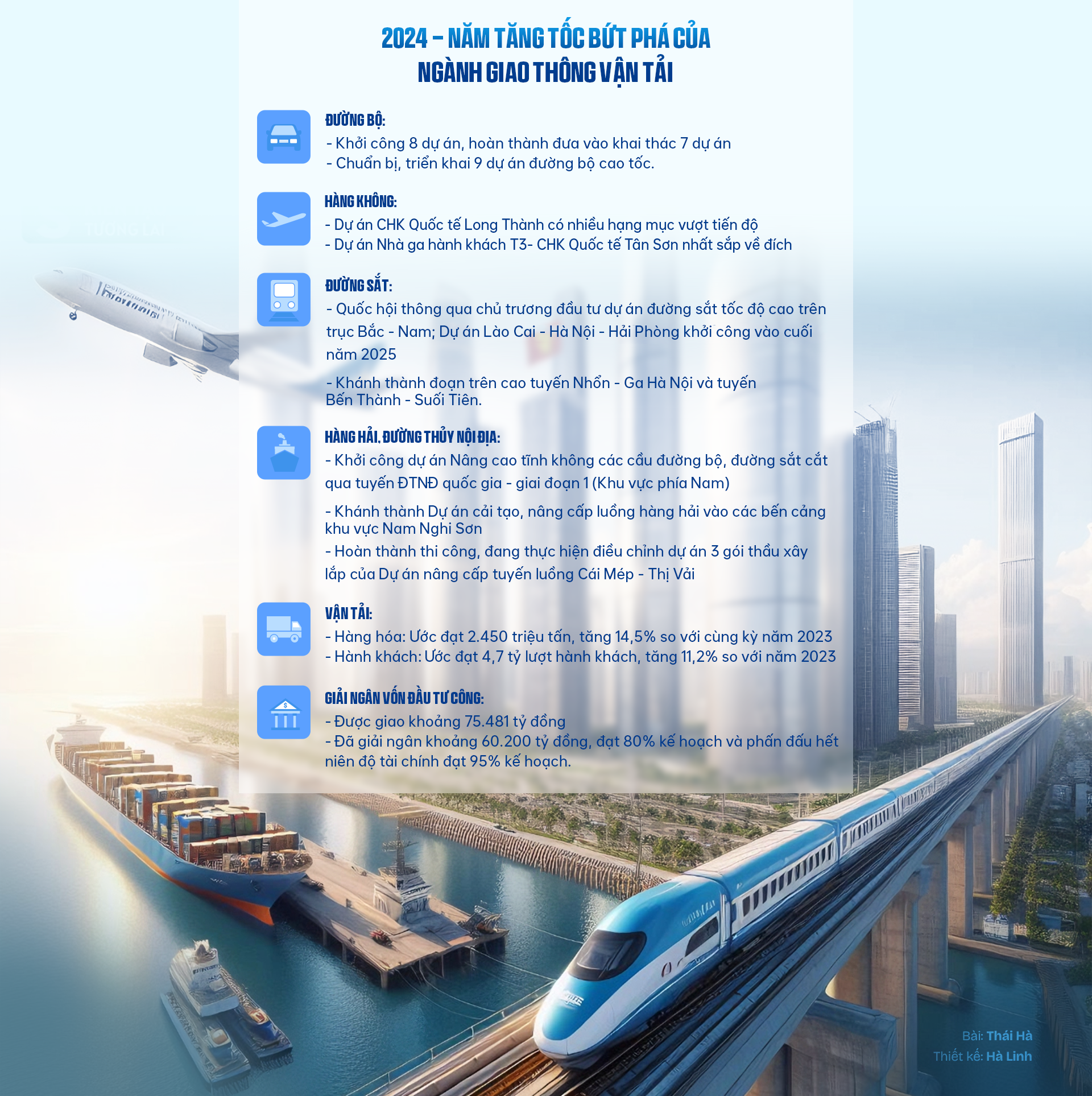 Kỷ lục chưa từng có về giao thông năm 2024: Cú chốt thế kỷ 67,3 tỷ USD và loạt dự án tỷ đô 'cất cánh'- Ảnh 24. Kỷ lục chưa từng có về giao thông năm 2024: Cú chốt thế kỷ 67,3 tỷ USD và loạt dự án tỷ đô 'cất cánh'- Ảnh 24.