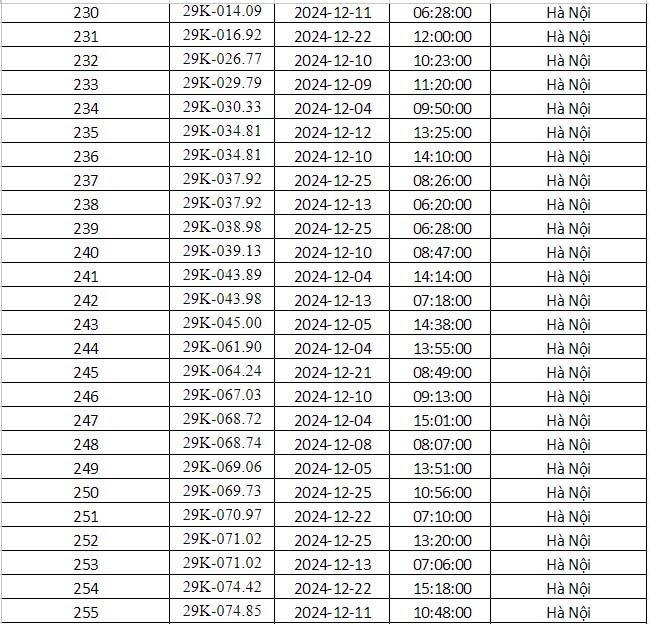 Công an Hà Nội vừa công bố danh sách phạt nguội: Gần 700 phương tiện dưới đây đến làm việc và nộp phạt theo quy định- Ảnh 10.