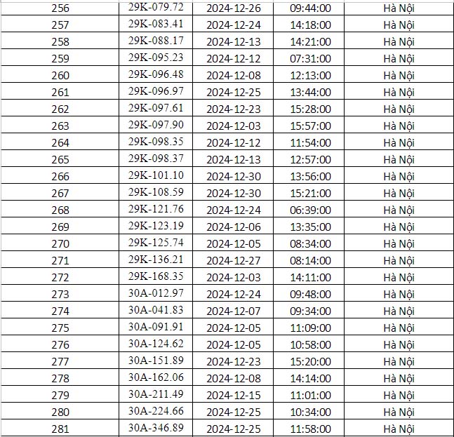 Công an Hà Nội vừa công bố danh sách phạt nguội: Gần 700 phương tiện dưới đây đến làm việc và nộp phạt theo quy định- Ảnh 11.