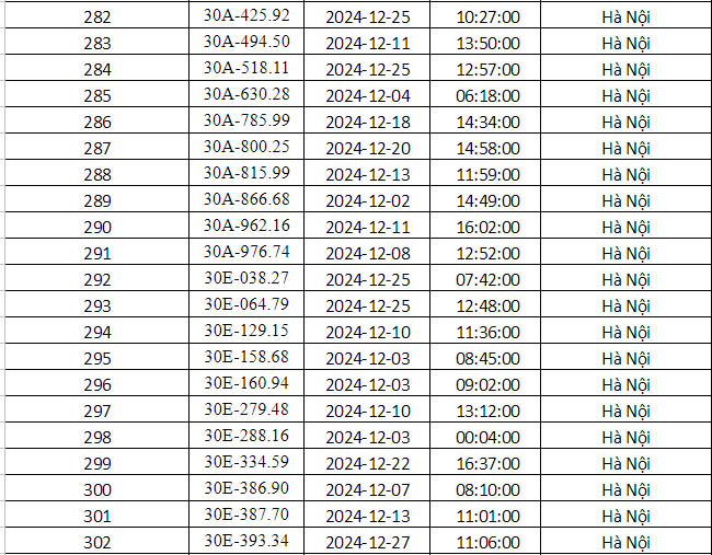Công an Hà Nội vừa công bố danh sách phạt nguội: Gần 700 phương tiện dưới đây đến làm việc và nộp phạt theo quy định- Ảnh 12.