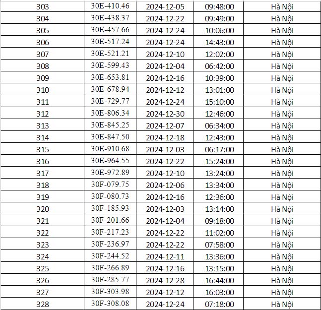Công an Hà Nội vừa công bố danh sách phạt nguội: Gần 700 phương tiện dưới đây đến làm việc và nộp phạt theo quy định- Ảnh 13.