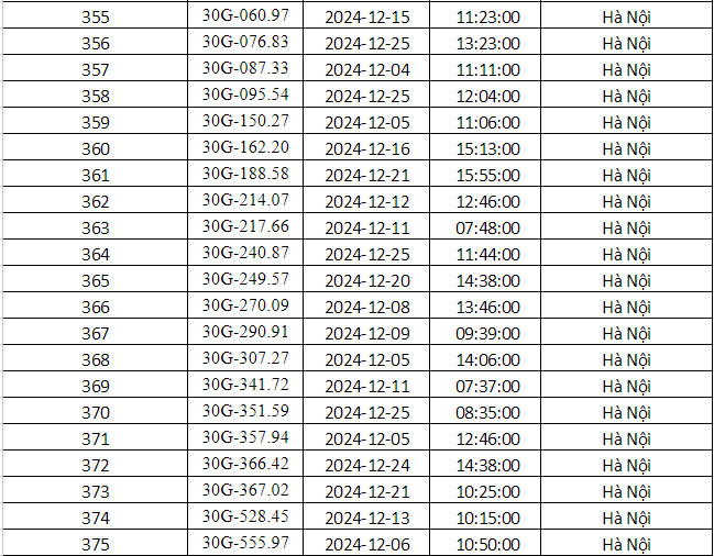 Công an Hà Nội vừa công bố danh sách phạt nguội: Gần 700 phương tiện dưới đây đến làm việc và nộp phạt theo quy định- Ảnh 15.