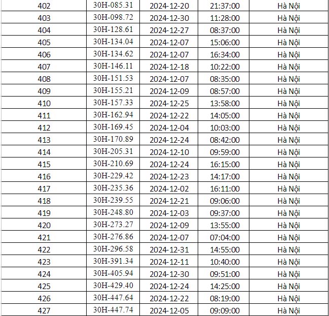 Công an Hà Nội vừa công bố danh sách phạt nguội: Gần 700 phương tiện dưới đây đến làm việc và nộp phạt theo quy định- Ảnh 17.