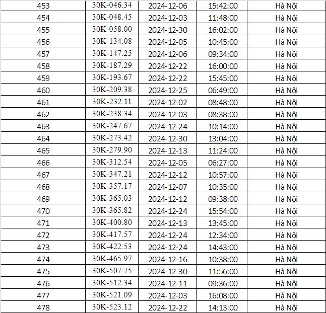 Công an Hà Nội vừa công bố danh sách phạt nguội: Gần 700 phương tiện dưới đây đến làm việc và nộp phạt theo quy định- Ảnh 19.