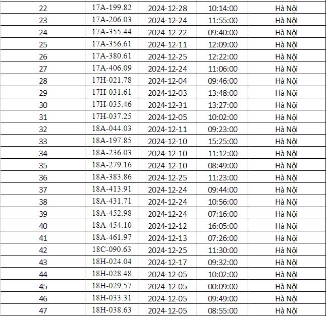 Công an Hà Nội vừa công bố danh sách phạt nguội: Gần 700 phương tiện dưới đây đến làm việc và nộp phạt theo quy định- Ảnh 2.