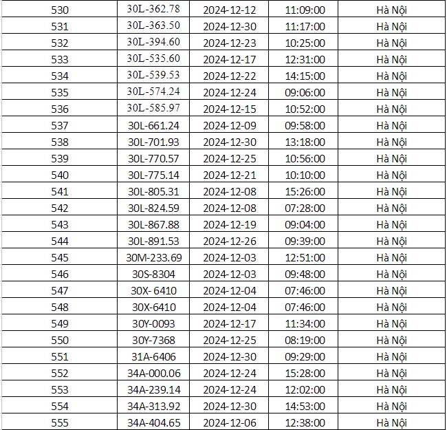 Công an Hà Nội vừa công bố danh sách phạt nguội: Gần 700 phương tiện dưới đây đến làm việc và nộp phạt theo quy định- Ảnh 22.