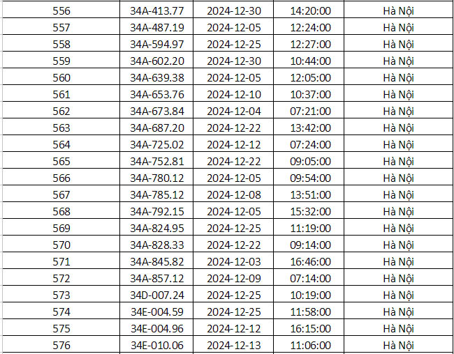 Công an Hà Nội vừa công bố danh sách phạt nguội: Gần 700 phương tiện dưới đây đến làm việc và nộp phạt theo quy định- Ảnh 23.