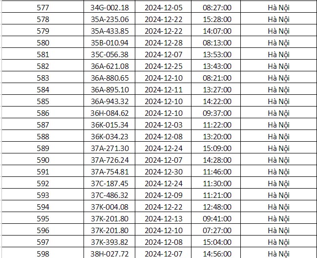 Công an Hà Nội vừa công bố danh sách phạt nguội: Gần 700 phương tiện dưới đây đến làm việc và nộp phạt theo quy định- Ảnh 24.