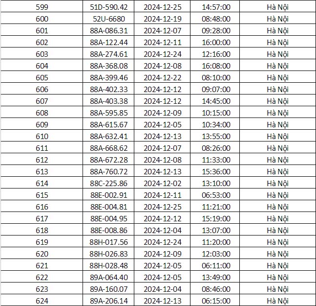 Công an Hà Nội vừa công bố danh sách phạt nguội: Gần 700 phương tiện dưới đây đến làm việc và nộp phạt theo quy định- Ảnh 25.