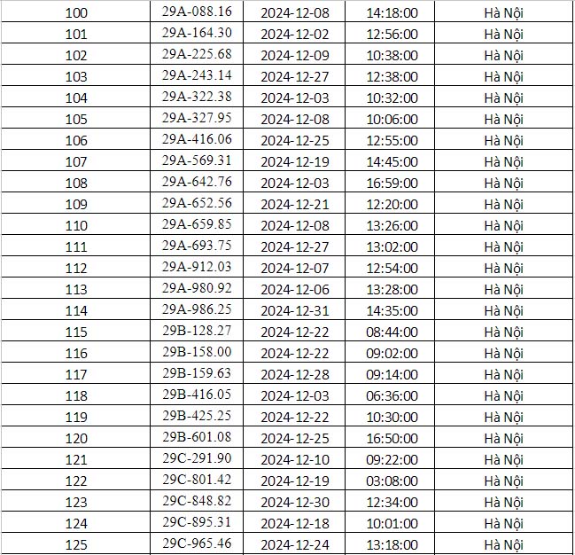 Công an Hà Nội vừa công bố danh sách phạt nguội: Gần 700 phương tiện dưới đây đến làm việc và nộp phạt theo quy định- Ảnh 5.