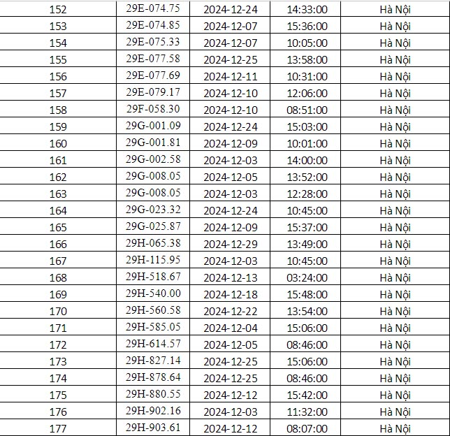Công an Hà Nội vừa công bố danh sách phạt nguội: Gần 700 phương tiện dưới đây đến làm việc và nộp phạt theo quy định- Ảnh 7.