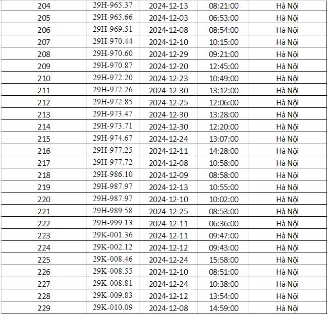 Công an Hà Nội vừa công bố danh sách phạt nguội: Gần 700 phương tiện dưới đây đến làm việc và nộp phạt theo quy định- Ảnh 9.