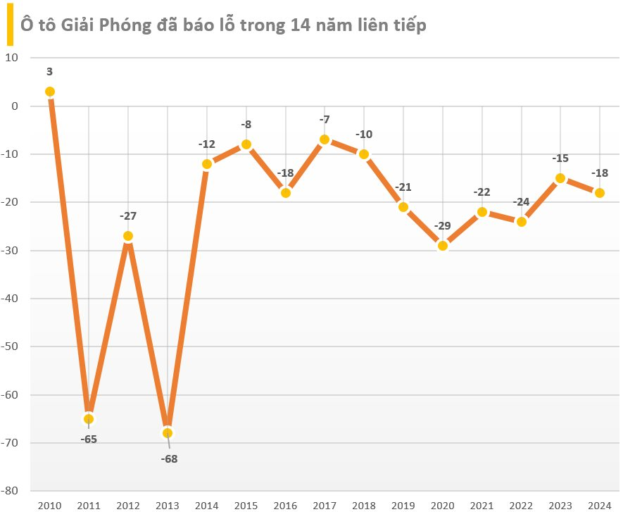 Cập nhật BCTC quý 4/2024 chiều 17/1: Khoản lãi nghìn tỷ đầu tiên xuất hiện- Ảnh 2.